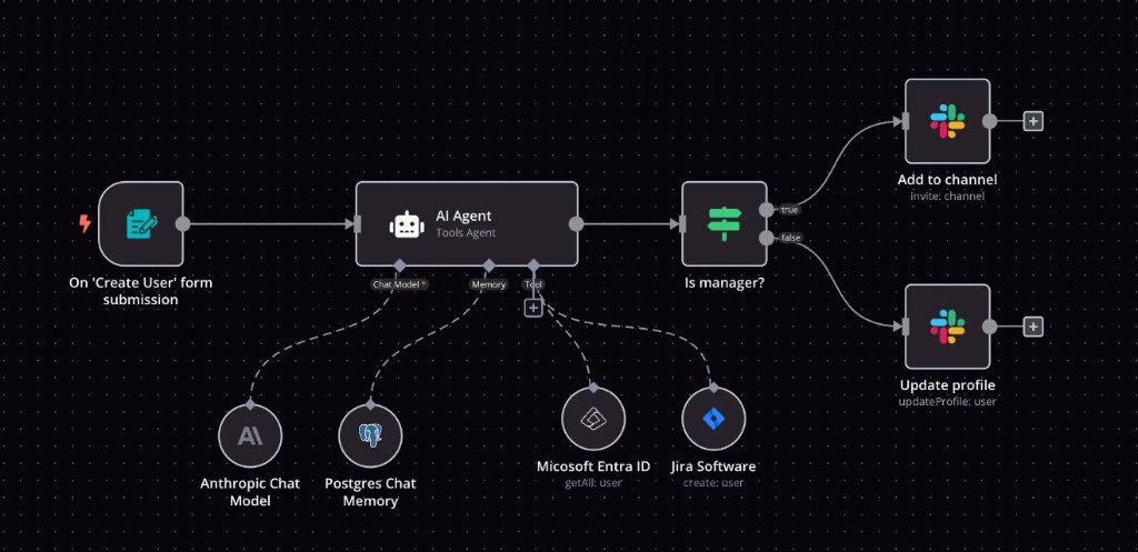 E-DIGITAL – Digitalisation et automatisation des processus