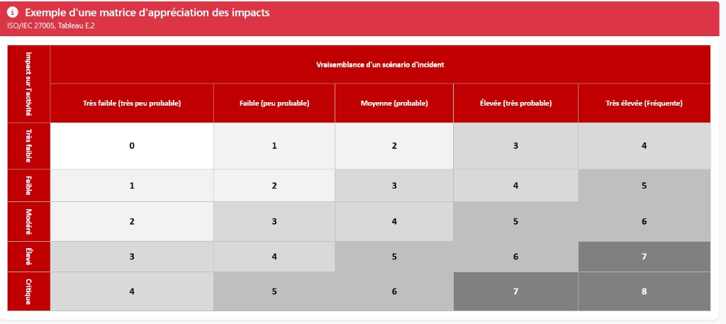 E-GRC – Gouvernance, Risque et Conformité